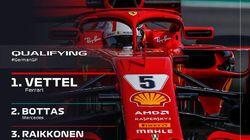 German Grand Prix Qualifying Highlights