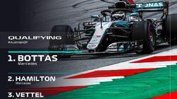 Austrian Grand Prix Qualifying Highlights