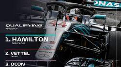 Belgian Grand Prix Qualifying Highlights