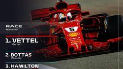 Bahrain Grand Prix Highlights