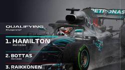 Hungarian Grand Prix Qualifying Highlights