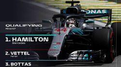 Brazilian Grand Prix Qualifying Highlights