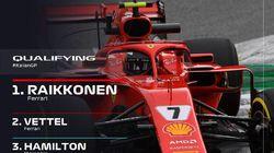 Italian Grand Prix Qualifying Highlights