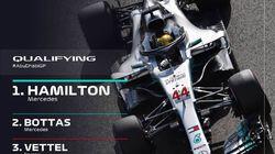 Abu Dhabi Grand Prix Qualifying Highlights