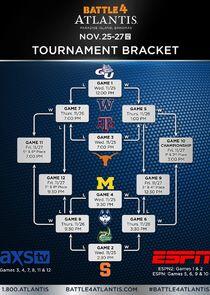 Battle 4 Atlantis Tournament