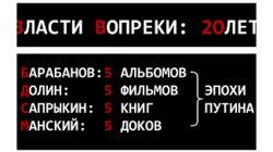 Власти Вопреки: Долин, Манский, Сапрыкин и Барабанов выбирают пять произведений, по которым будут судить о путинской эпохе