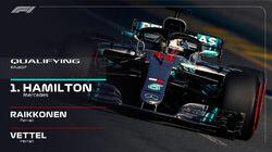 Australian Grand Prix Qualifying Highlights