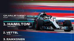 United States Grand Prix Qualifying Highlights